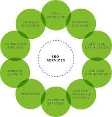 Elevate your digital impact with our tailored SEO services.