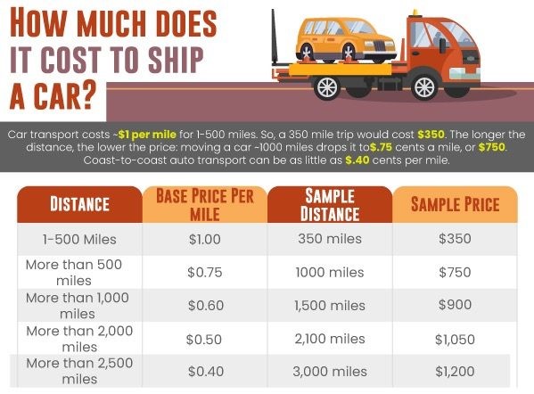 cheapest car shipping rates